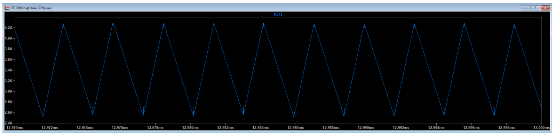 Figure 5. Inductor Ripple Current (VIN = 72 V)