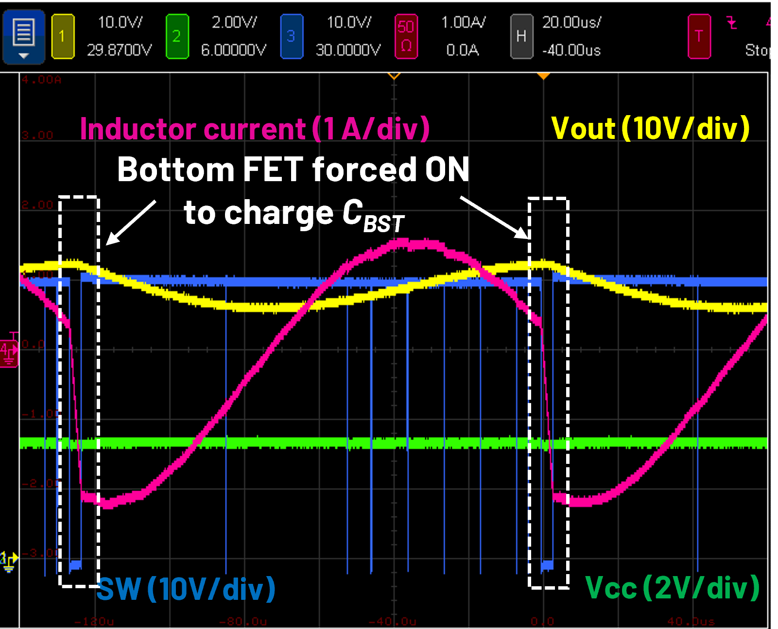 Figure 3. Dropout operation of a Buck switching regulator IC at  40VIN, 40VOUT, 2mA load.
