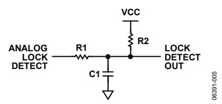 Figure 5. Analog lock detect off-chip filtering by R1, R2, and C1;  analog lock detect is an open drain output 