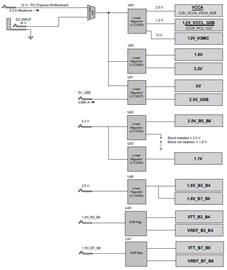 DK-DEV-4CGX150N Power Tree