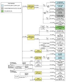 DK-DEV-5AGXB3NES Power Tree