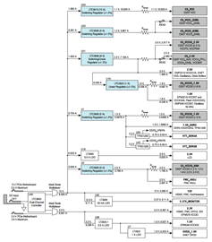 DK-DEV-5CGTD9N Power Tree