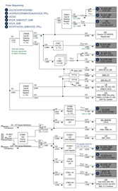 DK-DEV-5SGXEA7N Power Tree No TI