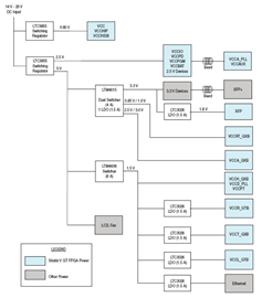 DK-SI-5SGTMC7N Power Tree