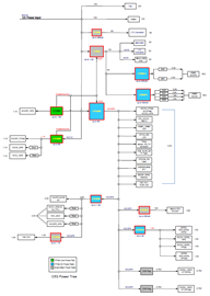 SoCKit Development Kit Power Tree