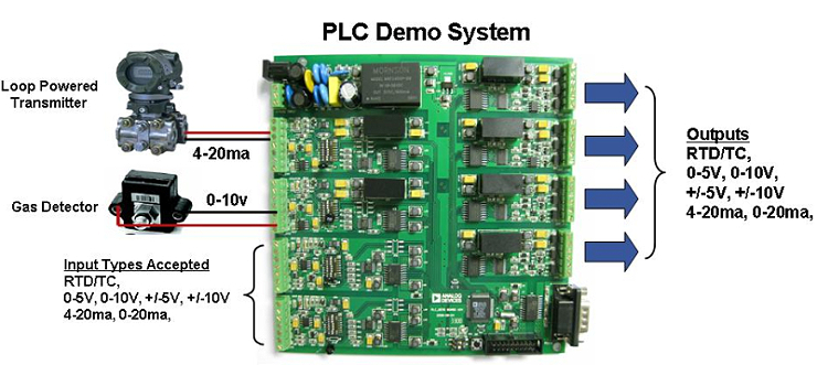 PLC_003