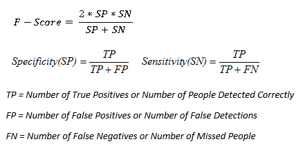 Equation 1