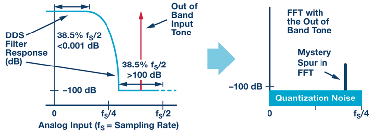 RAQ Issue 118: Figure 1