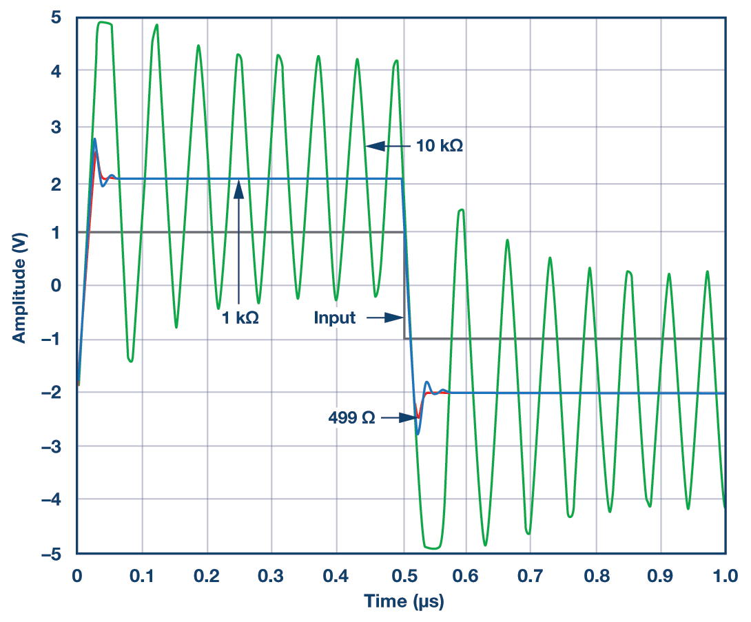 RAQ Issue 122: Figure 3. Pulse response simulation results using the ADA4807 SPICE model