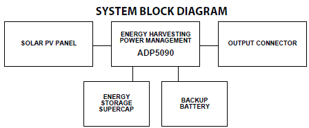 schematic 3