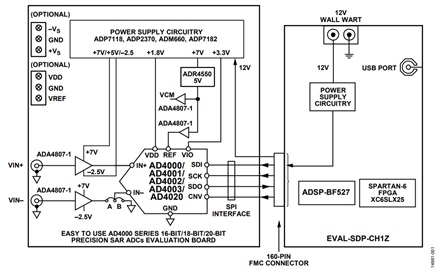 EVAL-AD40XX