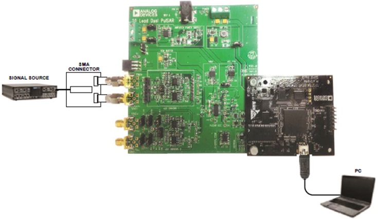 EVAL-AD7903