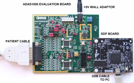 eval board