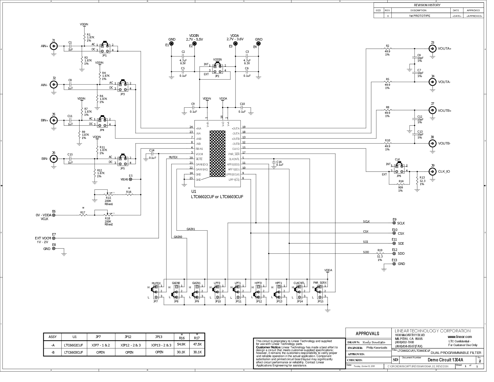 eval board