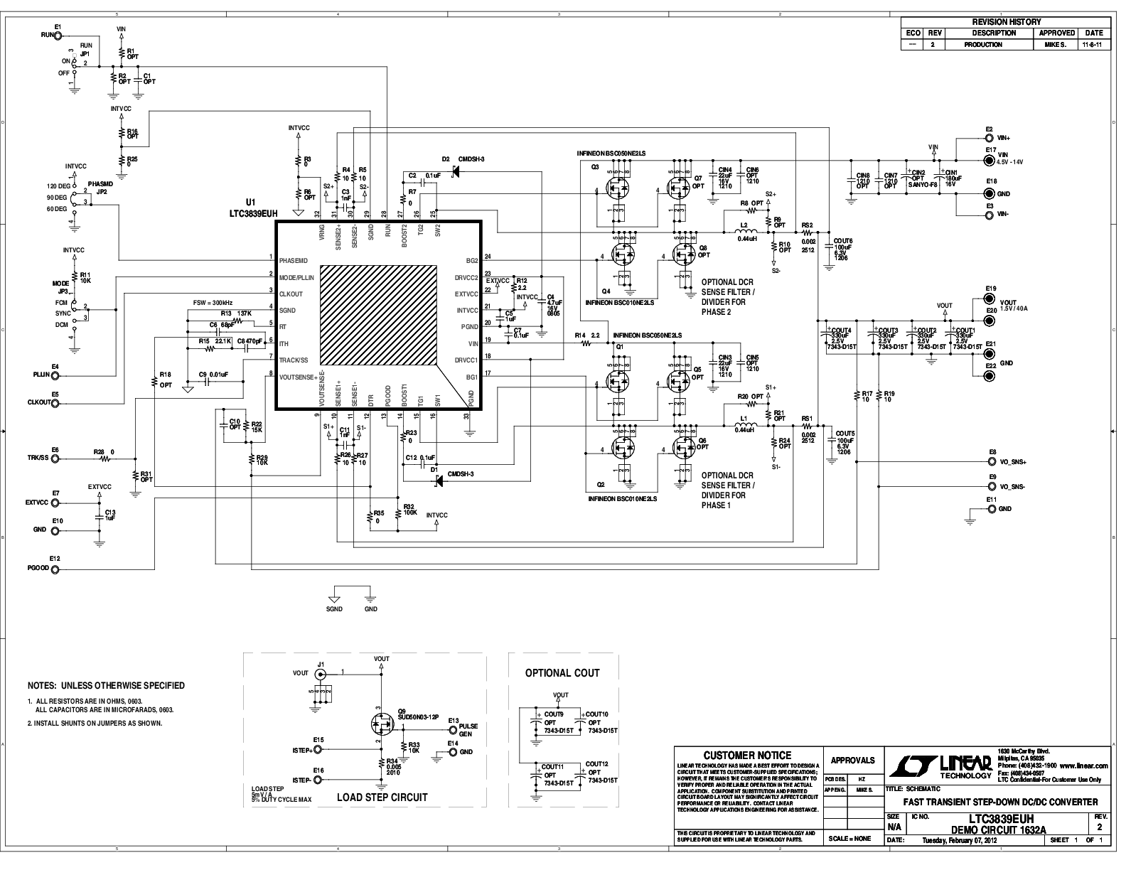 eval board
