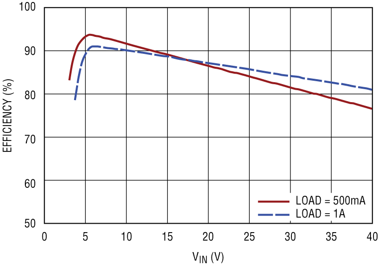 schematic 6