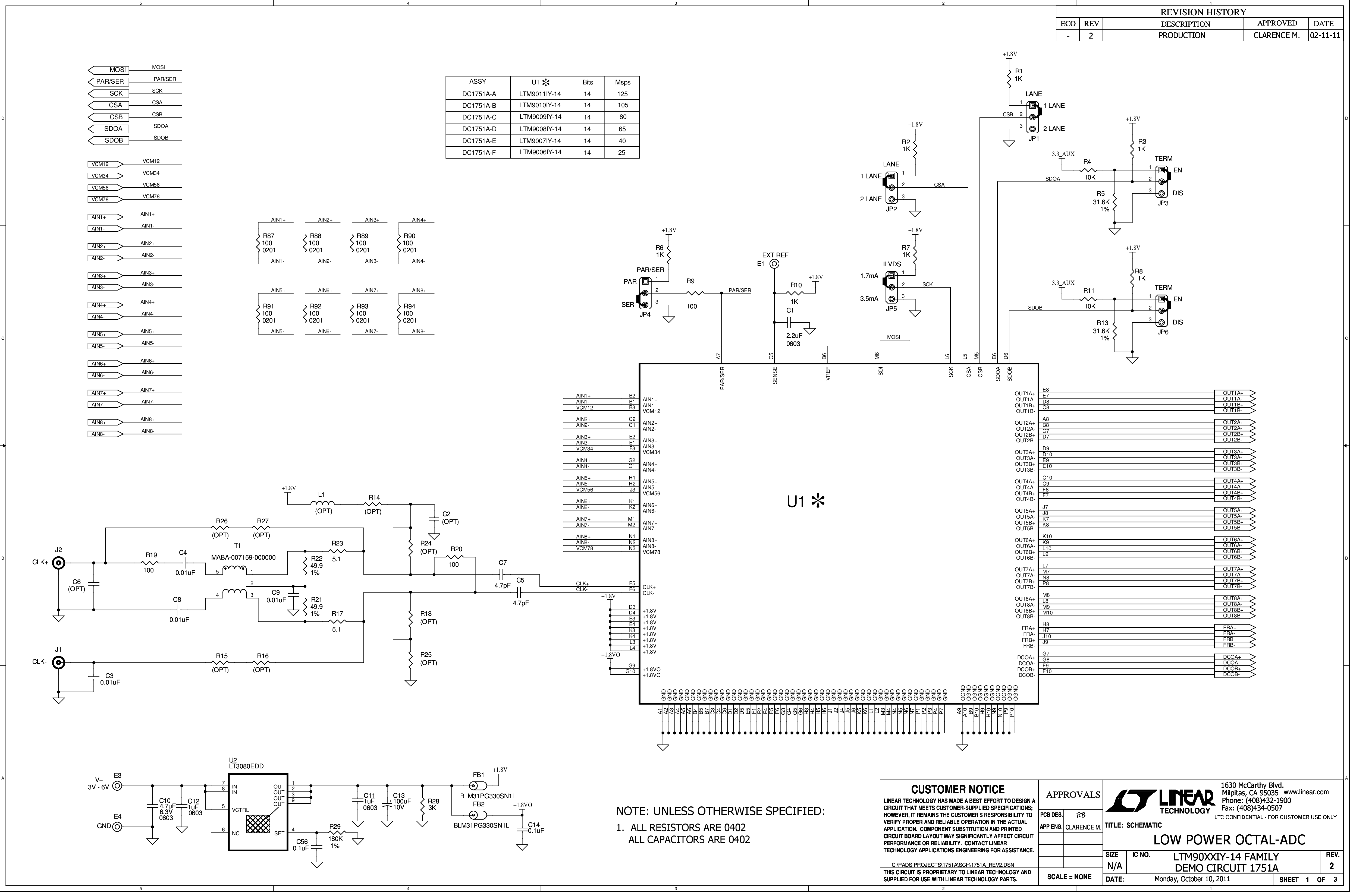 eval board