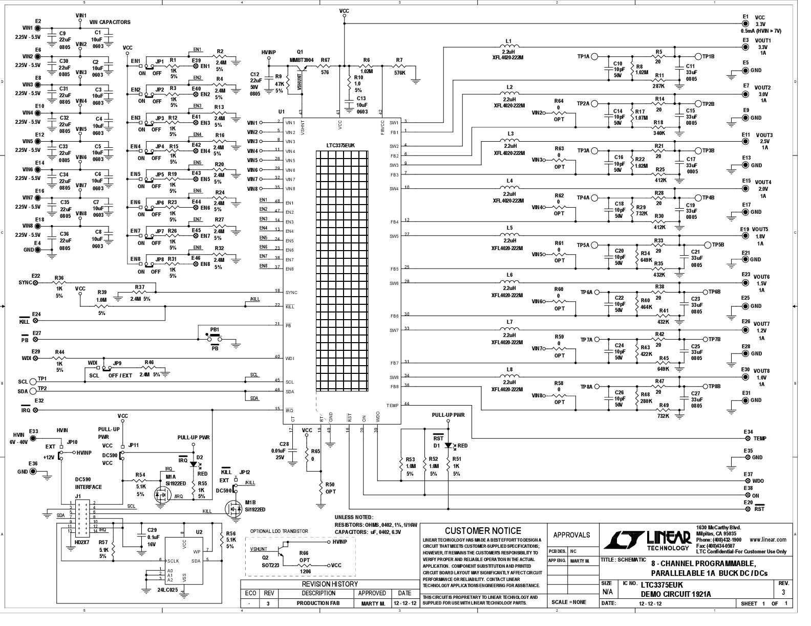 eval board