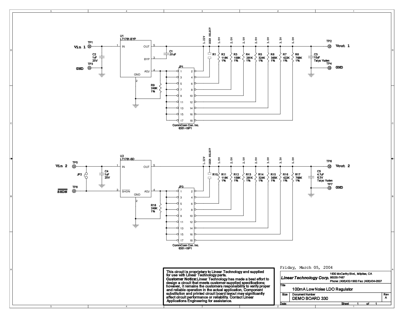 eval board