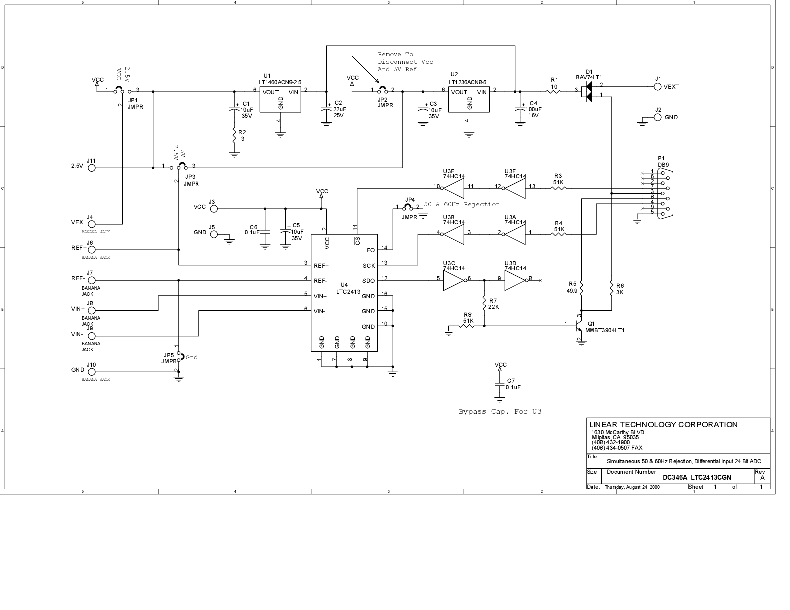 eval board