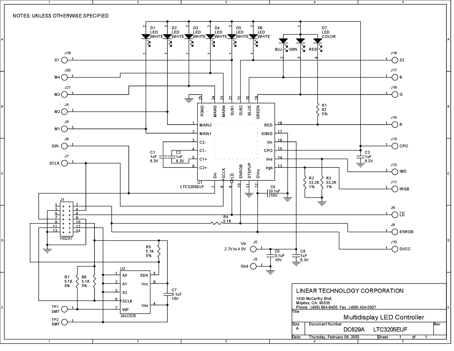 eval board