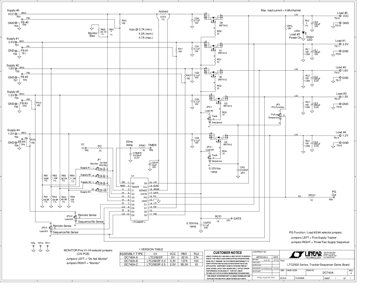 eval board