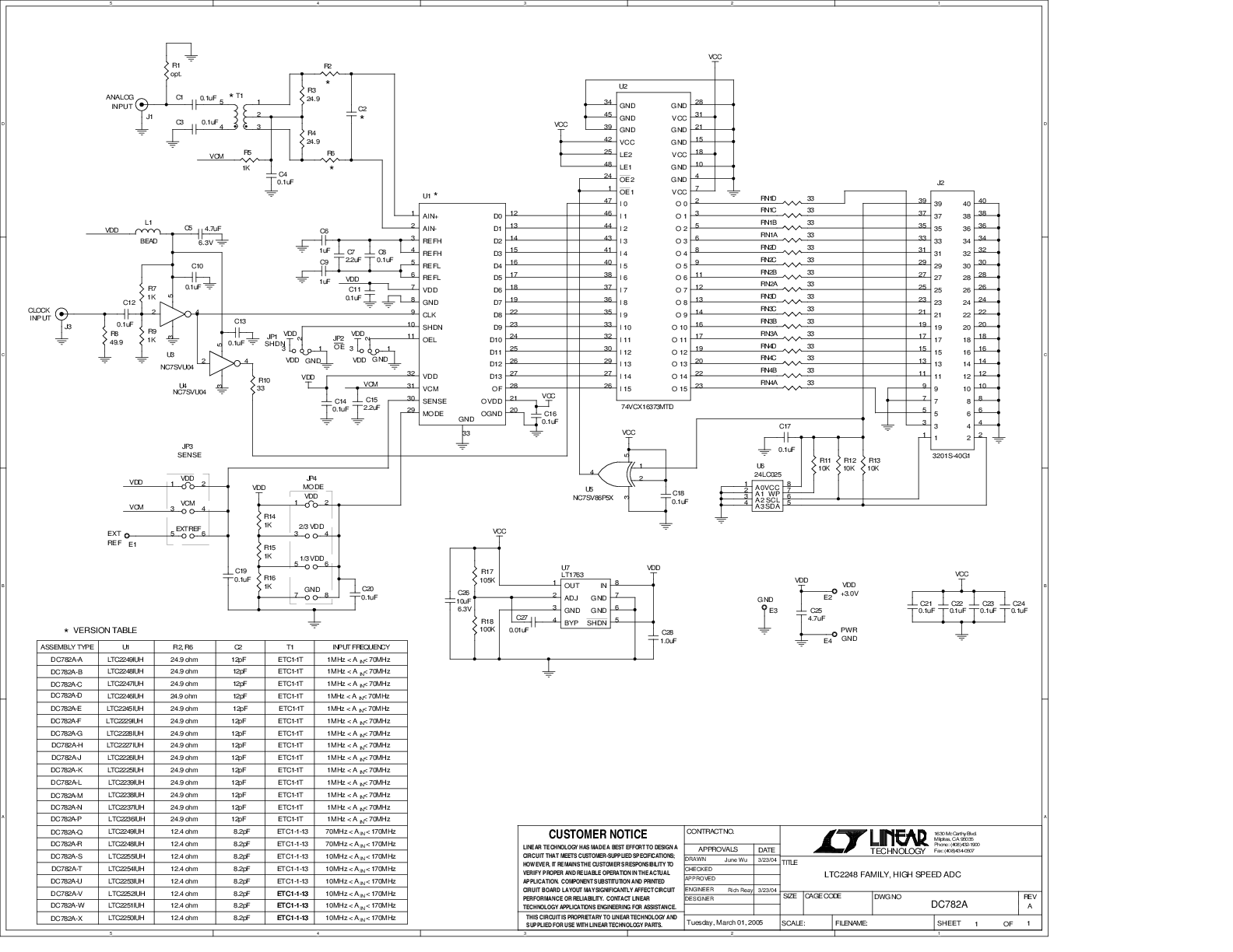 eval board