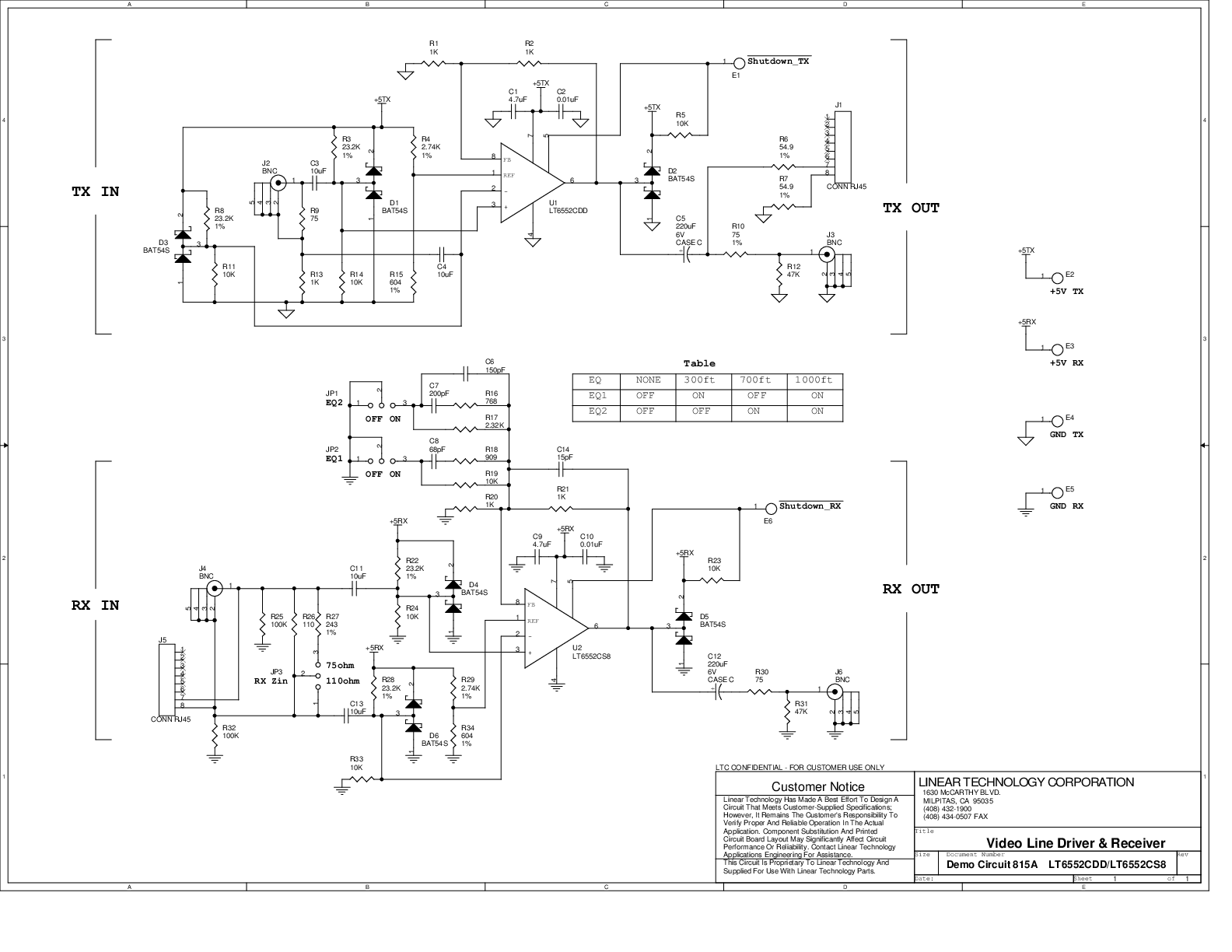 eval board