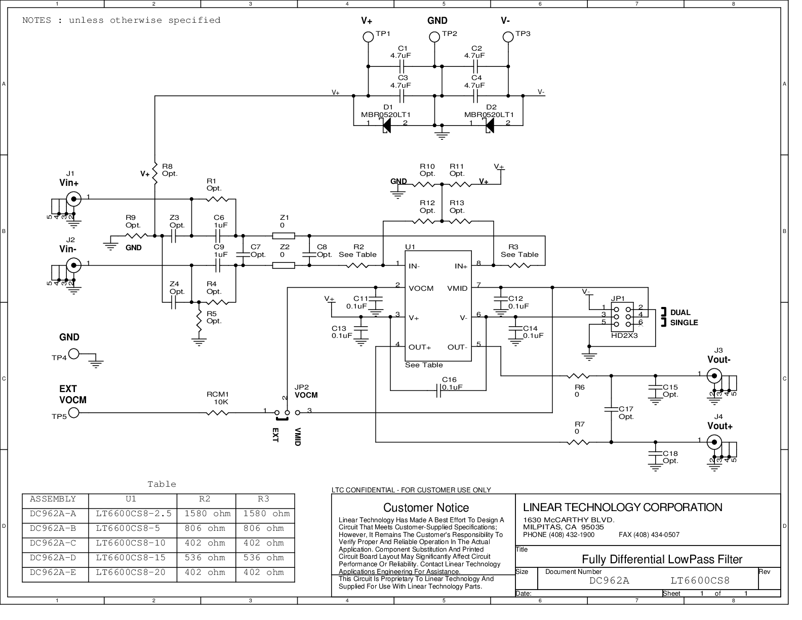 eval board