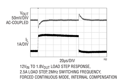 图 2:图 1 所示电路的负载阶跃响应 Figure 2. Load Step Response for Figure 1 Circuit