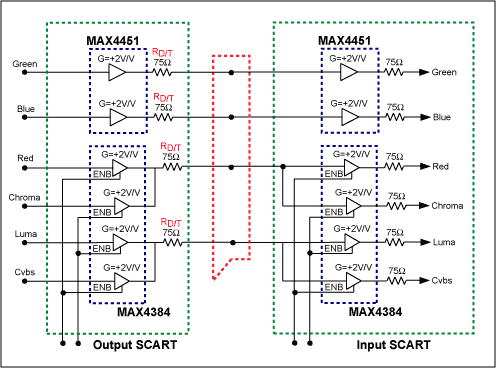 图3. 双向SCART