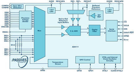 AD4111 functional block diagram