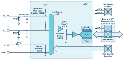 Typical high-end solution