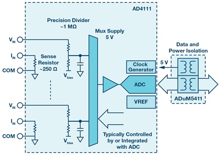 Typical low-end solution