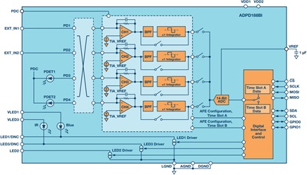 Block diagram of the ADPD188BI