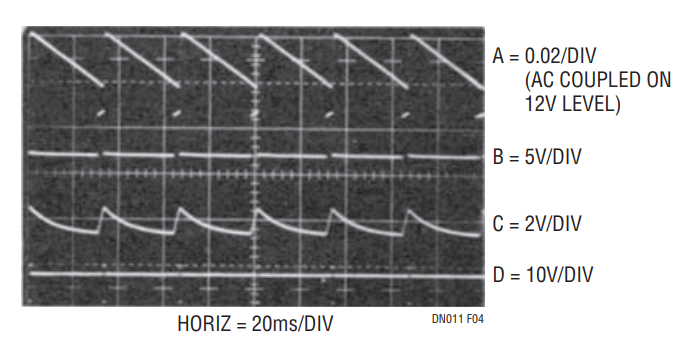 Figure 4. Waveforms at 3mA Load for Figure 2.