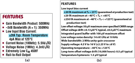(a) Front page of the LTC6268 data sheet (b) front page of the ADA4530-1 data sheet (a) Front page of the LTC6268 data sheet (b) front page of the ADA4530-1 data sheet