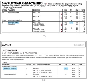 (a) Specifications of the LTC6268, (b) specifications of the ADA4530-1 (a) Specifications of the LTC6268, (b) specifications of the ADA4530-1