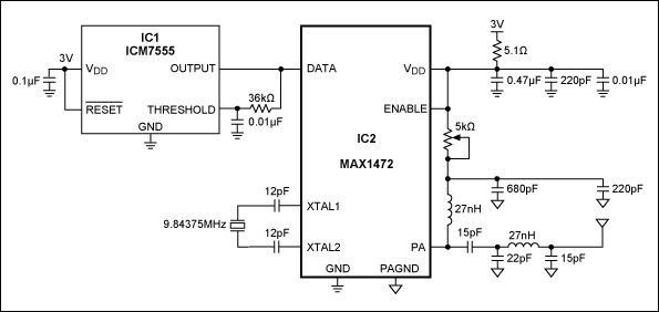 Figure 1. IC1 and IC2 form the 315MHz ASK transmitter.