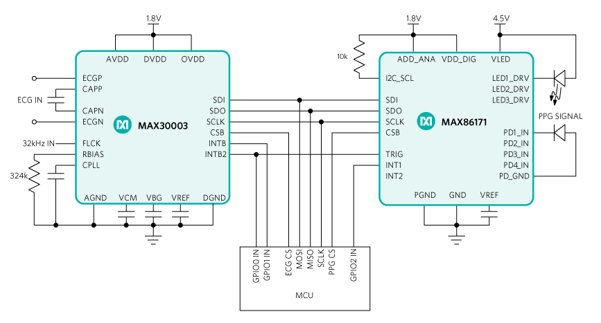 Hardware configuration.