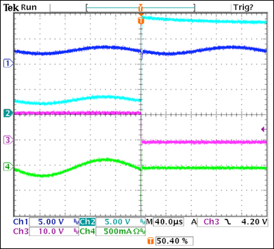 Figure 2. In Figure 1, one of U1's two audio outputs (top trace) is protected when its external terminal accidentally contacts an 18V supply voltage (2nd trace).