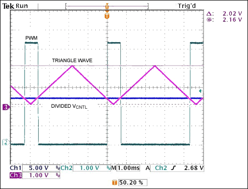 Figure 3. Also from Figure 1, these waveforms show a 16% duty cycle for VCNTL = 2V.