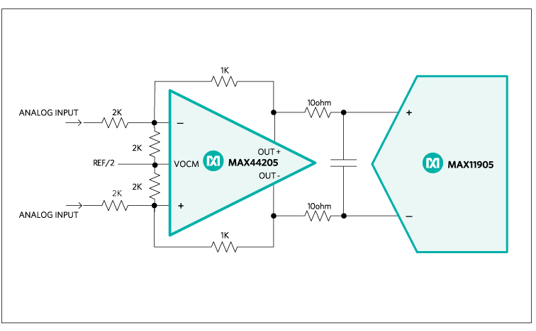 Figure 1. ADC input circuit.