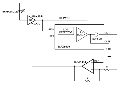 图4. MAX9930作为RF控制器的典型应用