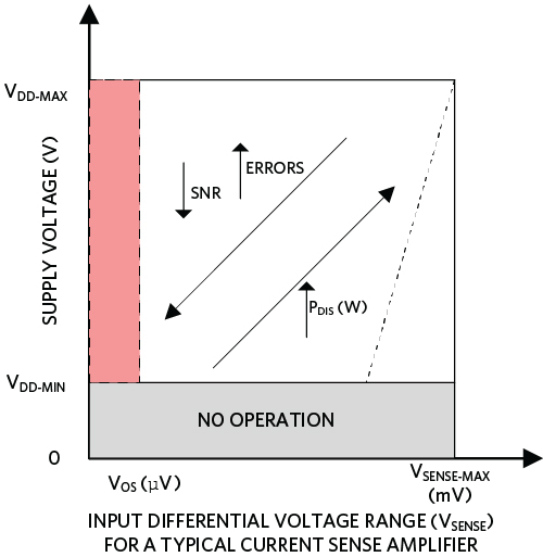 Design constraints to consider when using CSA and RSENSE
