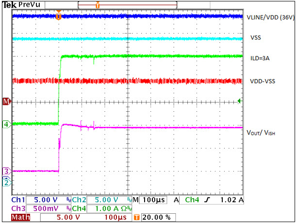 Load transient response with ILOAD step change from 0 to 3A