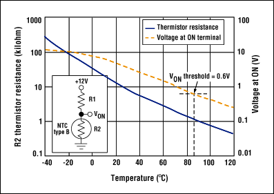 Figure 2. The NTC thermistor resistance, in Figure 1, varies with temperature, as shown.