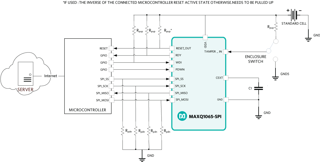 MAXQ1065 hardware setup for ultra-low power operation