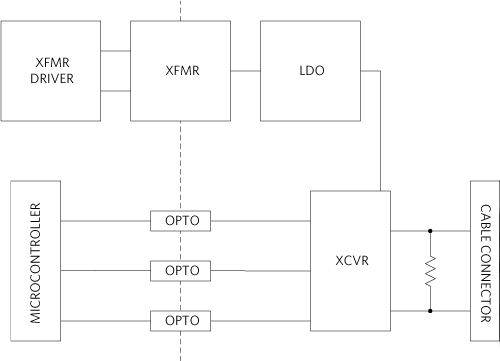 Figure 1. Discrete RS-485/RS-422 communication blocks