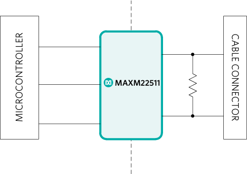 Figure 3. Fully integrated RS-485/RS-422 with the MAXM22511